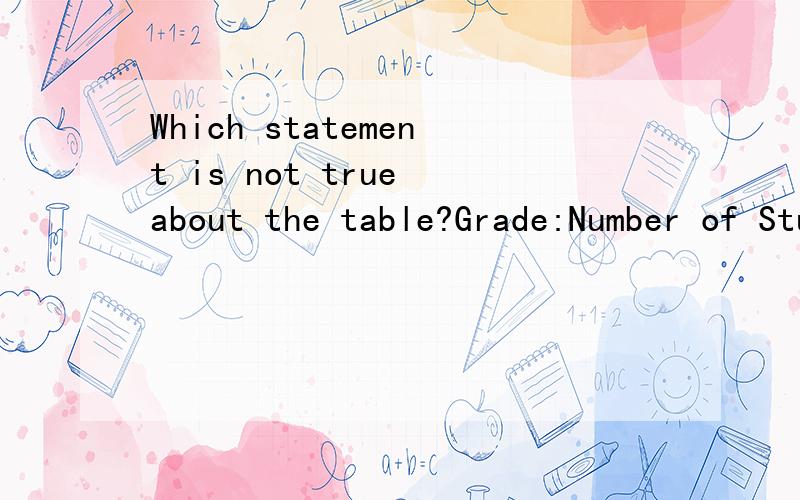 Which statement is not true about the table?Grade:Number of Students (k l 45)(1 l 60)(2 l 60)(3 l 55)(4 l 50)(5 l 55)(6 l 50)这是一个表格反正答案是H请你们把答案H和其他答案解释出来F:The independent variable is the grade.G:The