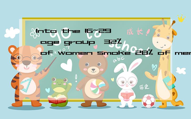 Into the 16~29 age group,32% of women smoke 28% of men