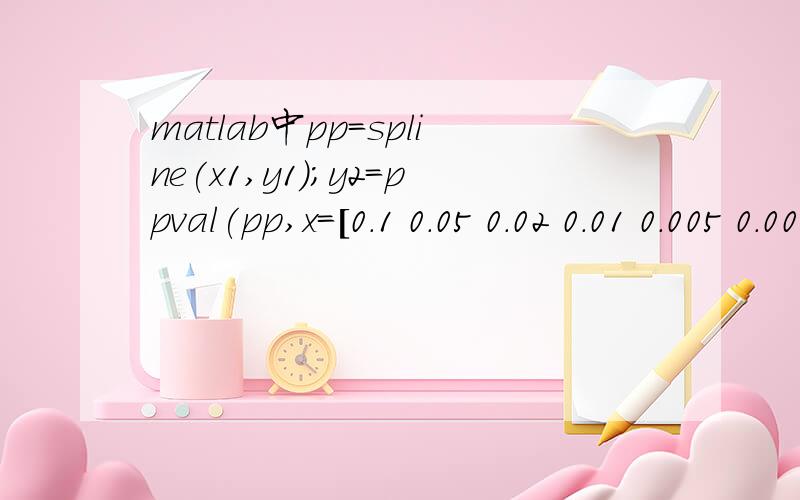 matlab中pp=spline(x1,y1);y2=ppval(pp,x=[0.1 0.05 0.02 0.01 0.005 0.001];y=[100 94.68 72.10 41.82 27.13 11.69];x1=log10(x);y1=y;xx=-3.0:0.04:-1;pp=spline(x1,y1);y2=ppval(pp,xx)