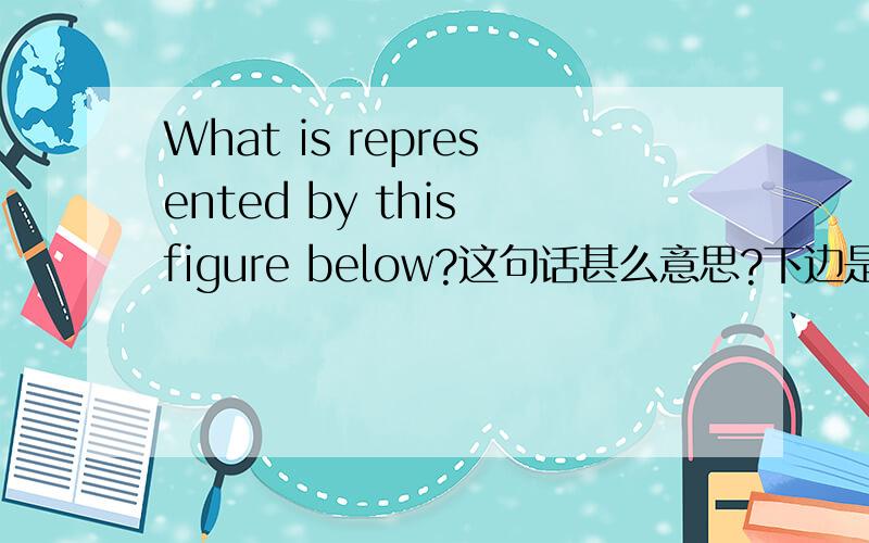 What is represented by this figure below?这句话甚么意思?下边是：C I T Y