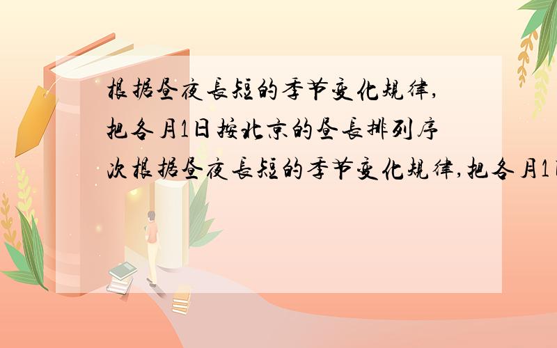 根据昼夜长短的季节变化规律,把各月1日按北京的昼长排列序次根据昼夜长短的季节变化规律,把各月1日按北京的昼长排列序次（从长到短）：1/1,1/2,…,1/12.