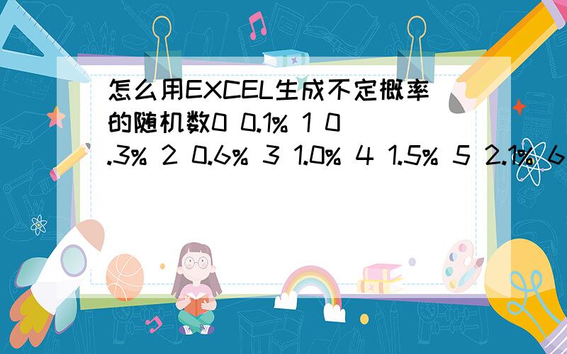 怎么用EXCEL生成不定概率的随机数0 0.1% 1 0.3% 2 0.6% 3 1.0% 4 1.5% 5 2.1% 6 2.8% 7 3.6% 8 4.5% 9 5.5% 10 6.3% 11 6.9% 12 7.3% 13 7.5% 14 7.5% 15 7.3% 16 6.9% 17 6.3% 18 5.5% 19 4.5% 20 3.6% 21 2.8% 22 2.1% 23 1.5% 24 1.0% 25 0.6% 26 0.3%