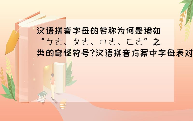 汉语拼音字母的名称为何是诸如“ㄅㄜ、ㄆㄜ、ㄇㄜ、ㄈㄜ”之类的奇怪符号?汉语拼音方案中字母表对应的名称究竟是些什么符号?