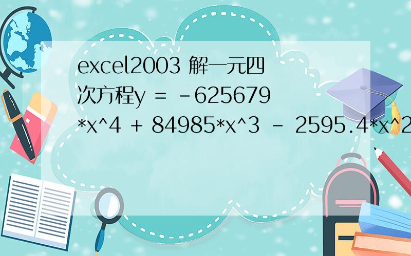 excel2003 解一元四次方程y = -625679*x^4 + 84985*x^3 - 2595.4*x^2 + 22.033*x + 0.322,其中y已知等于0.337,
