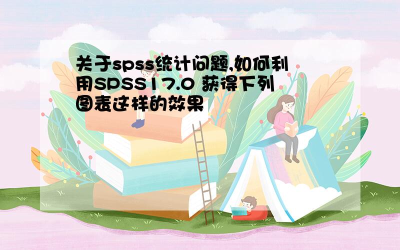 关于spss统计问题,如何利用SPSS17.0 获得下列图表这样的效果