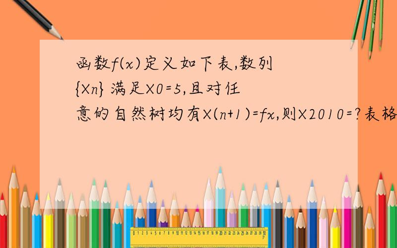 函数f(x)定义如下表,数列{Xn}满足X0=5,且对任意的自然树均有X(n+1)=fx,则X2010=?表格：x=1,fx=5 x=2,fx=1 x=3,fx=3 x=4,fx=4 x=5,fx=2