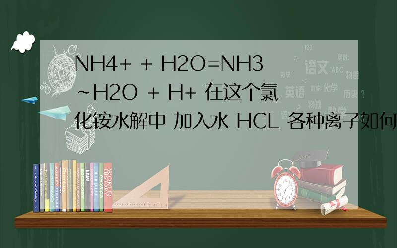 NH4+ + H2O=NH3~H2O + H+ 在这个氯化铵水解中 加入水 HCL 各种离子如何变化?OH-是指反应物中的还是生成物的?