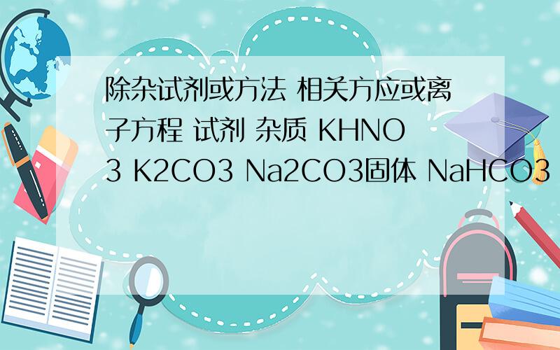除杂试剂或方法 相关方应或离子方程 试剂 杂质 KHNO3 K2CO3 Na2CO3固体 NaHCO3 NaOH Na2CO3NaCl NaHCO3除杂试剂或方法 相关方应或离子方程 试剂 杂质 KHNO3 K2CO3Na2CO3固体 NaHCO3NaOH Na2CO3NaCl NaHCO3