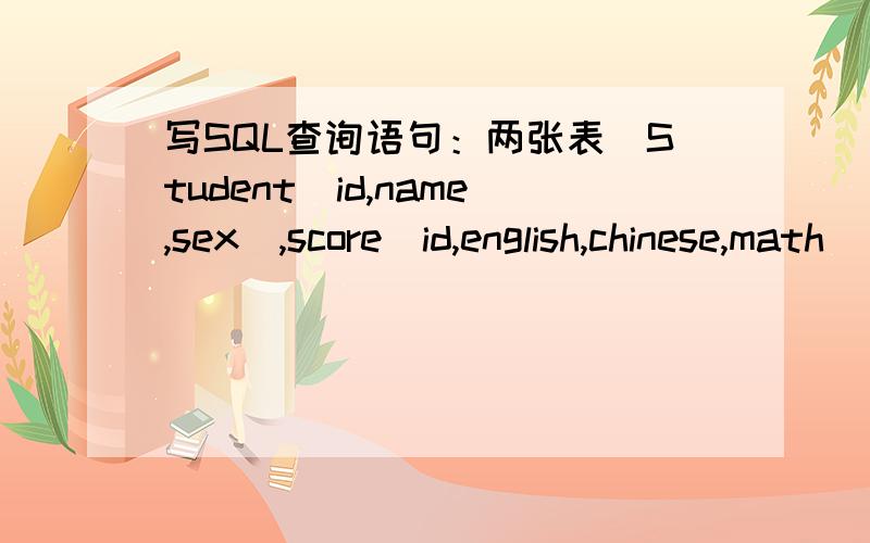 写SQL查询语句：两张表（Student(id,name,sex),score(id,english,chinese,math)）查询各同学的姓名,各科成绩,总成绩,并且逆名排序查询各同学的姓名,各科成绩,总成绩(查200到300),并且逆名排序