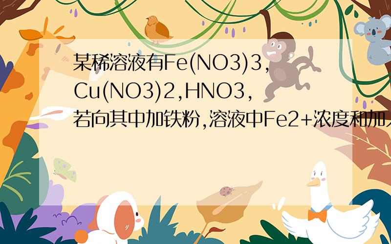 某稀溶液有Fe(NO3)3,Cu(NO3)2,HNO3,若向其中加铁粉,溶液中Fe2+浓度和加入铁粉的物质的量的之间的关系如图则稀溶液中Fe(NO3)3,Cu(NO3)2,HNO3物质的量浓度之比为