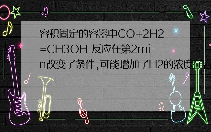 容积固定的容器中CO+2H2=CH3OH 反应在第2min改变了条件,可能增加了H2的浓度在容积固定的容器中发生反应：CO（g）+2H2（g）⇌CH3OH（g）△H＜0,各物质的浓度如下表c（CO）mol/L c（H2）mol/L c（CH3O