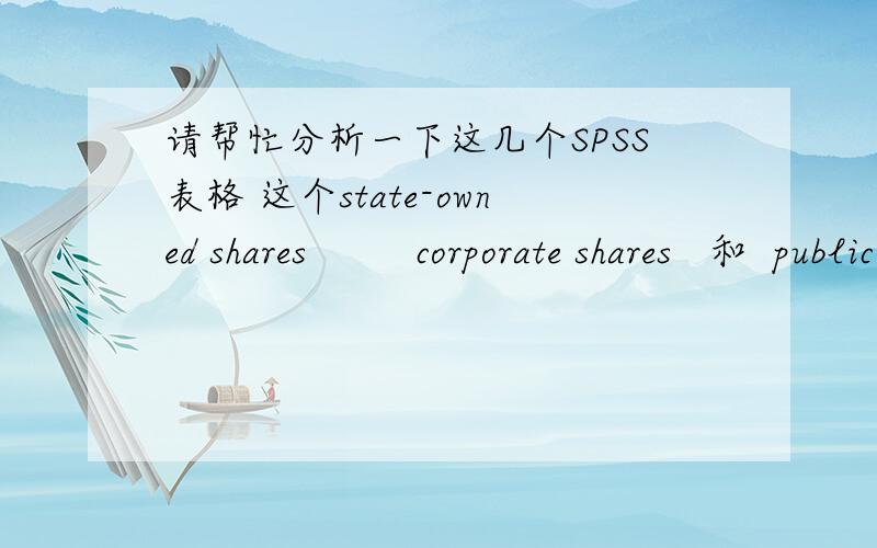 请帮忙分析一下这几个SPSS表格 这个state-owned shares         corporate shares   和  public shares 与     tobin's q之间的相关性和显著性.SPSS真的是不懂>.<真心只有知道有正相关负相关和显著性高低