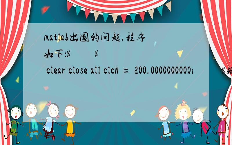 matlab出图的问题,程序如下：%         % clear close all clcN = 200.0000000000;          %输入离散点的数目t = 0:1:N;  t = t*360/N;K=1.5;H=800;%行程速比等于1.5,工作行程H为800Xita=180*(K-1)/(K+1);%求极位夹角L_4=H/(2*sind