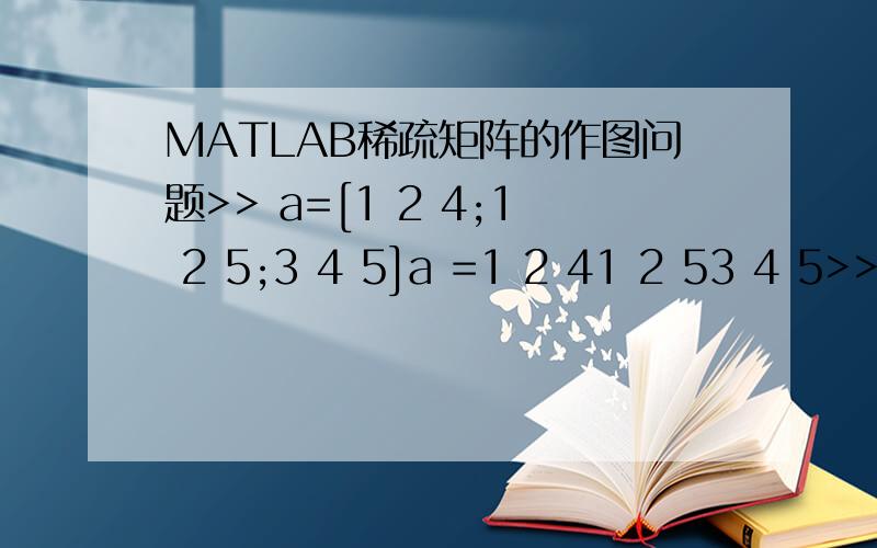 MATLAB稀疏矩阵的作图问题>> a=[1 2 4;1 2 5;3 4 5]a =1 2 41 2 53 4 5>> speye(size(a))ans =(1,1) 1(2,2) 1(3,3) 1>> spy(a,'+',20)Error using ==> errorWhen the first input is a message identifier,the second inputmust be a string.Error in ==> spy
