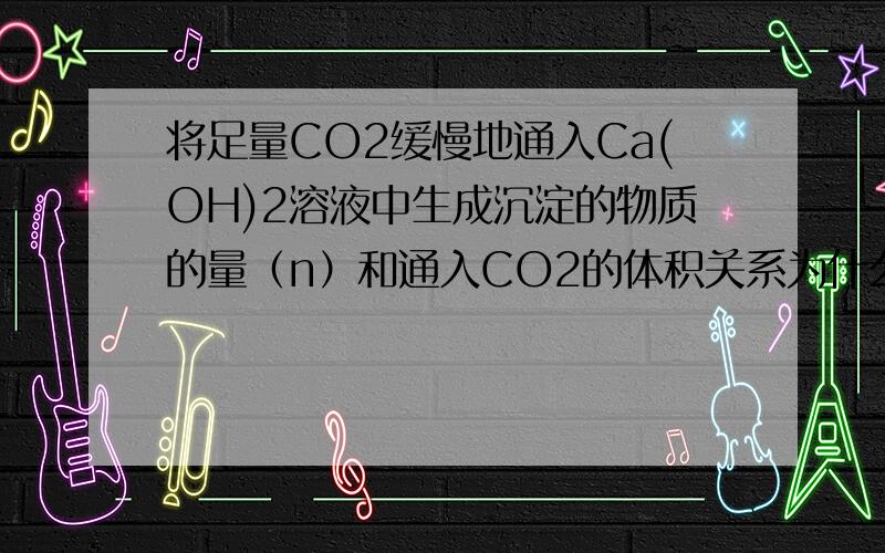 将足量CO2缓慢地通入Ca(OH)2溶液中生成沉淀的物质的量（n）和通入CO2的体积关系为什么是先上升后下降?