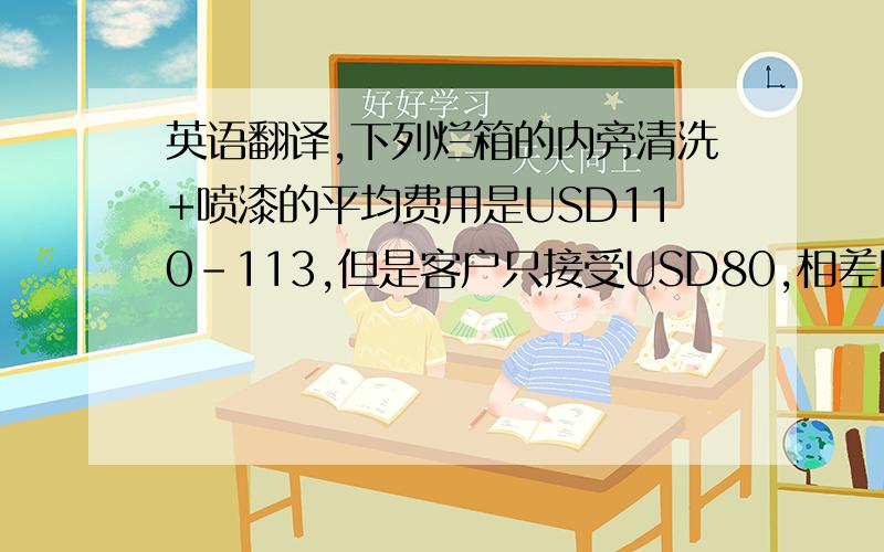 英语翻译,下列烂箱的内旁清洗+喷漆的平均费用是USD110-113,但是客户只接受USD80,相差比较多,请建议.