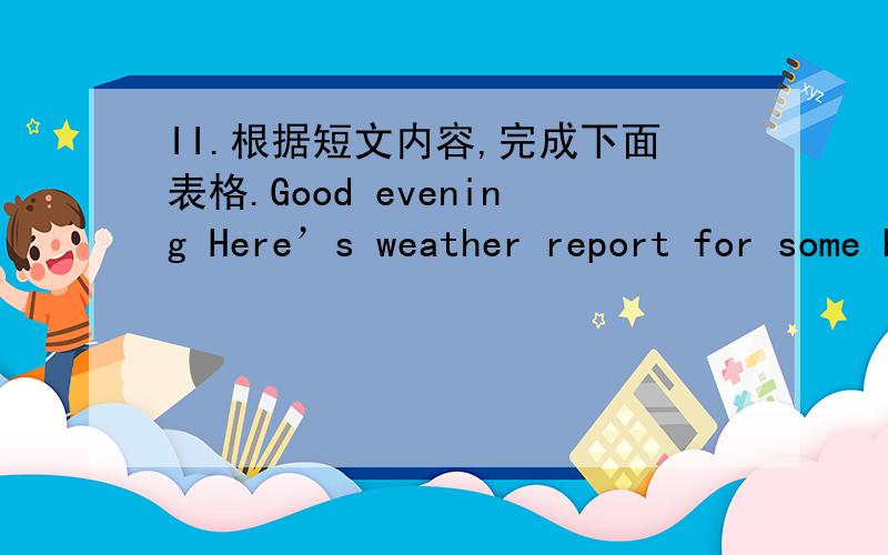 II.根据短文内容,完成下面表格.Good evening Here’s weather report for some big citiesII.\x05根据短文内容,完成下面表格.Good evening Here’s weather report for some big cities .Beijing will be sunny .The high temperature will b